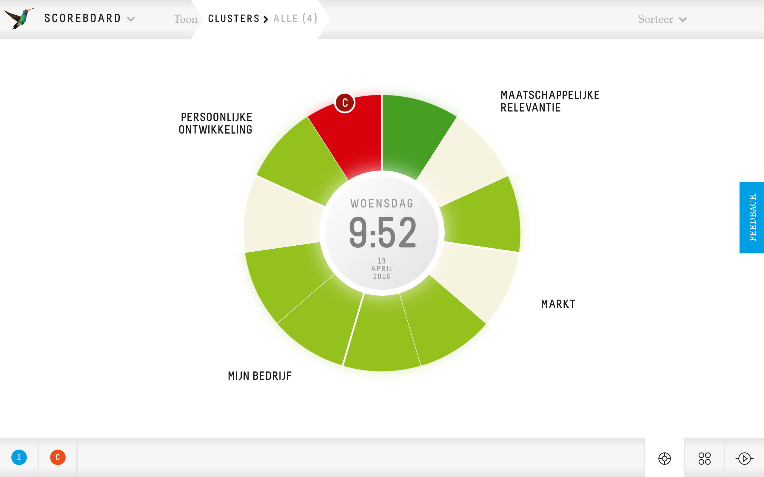 Manifesto scorebord