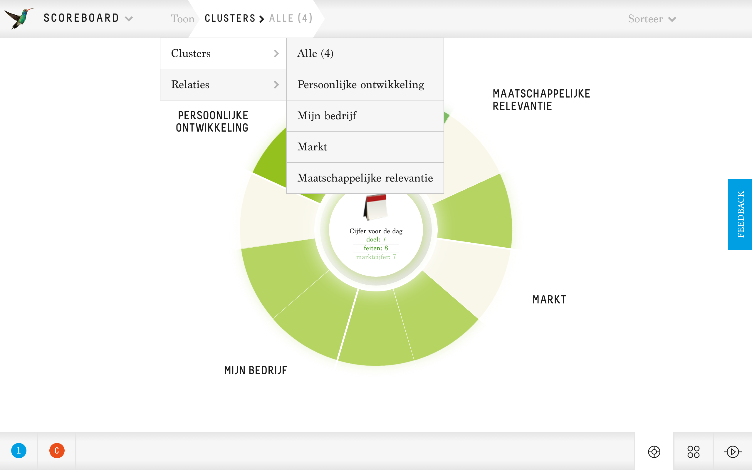 Manifesto scorebord