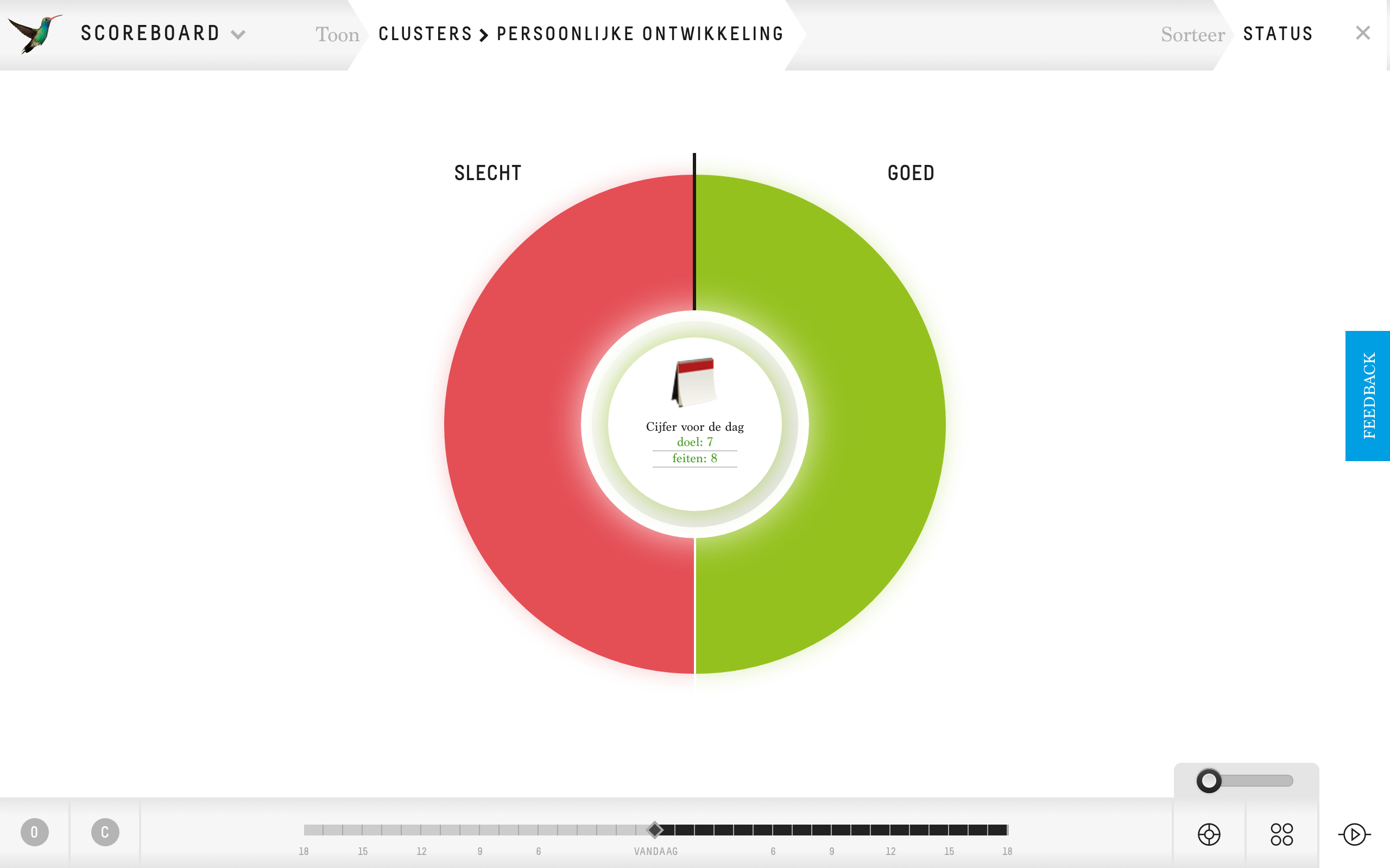 Manifesto scorebord