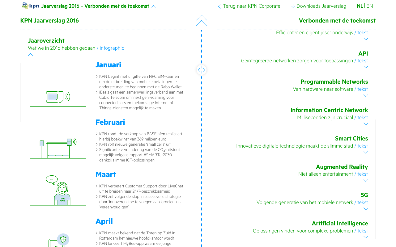 KPN jaarverslag 2016
