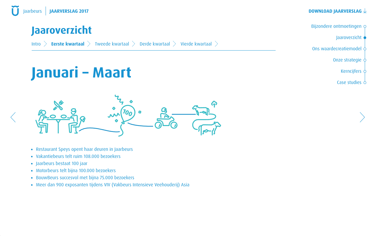 Jaarbeurs Jaarverslag 2017