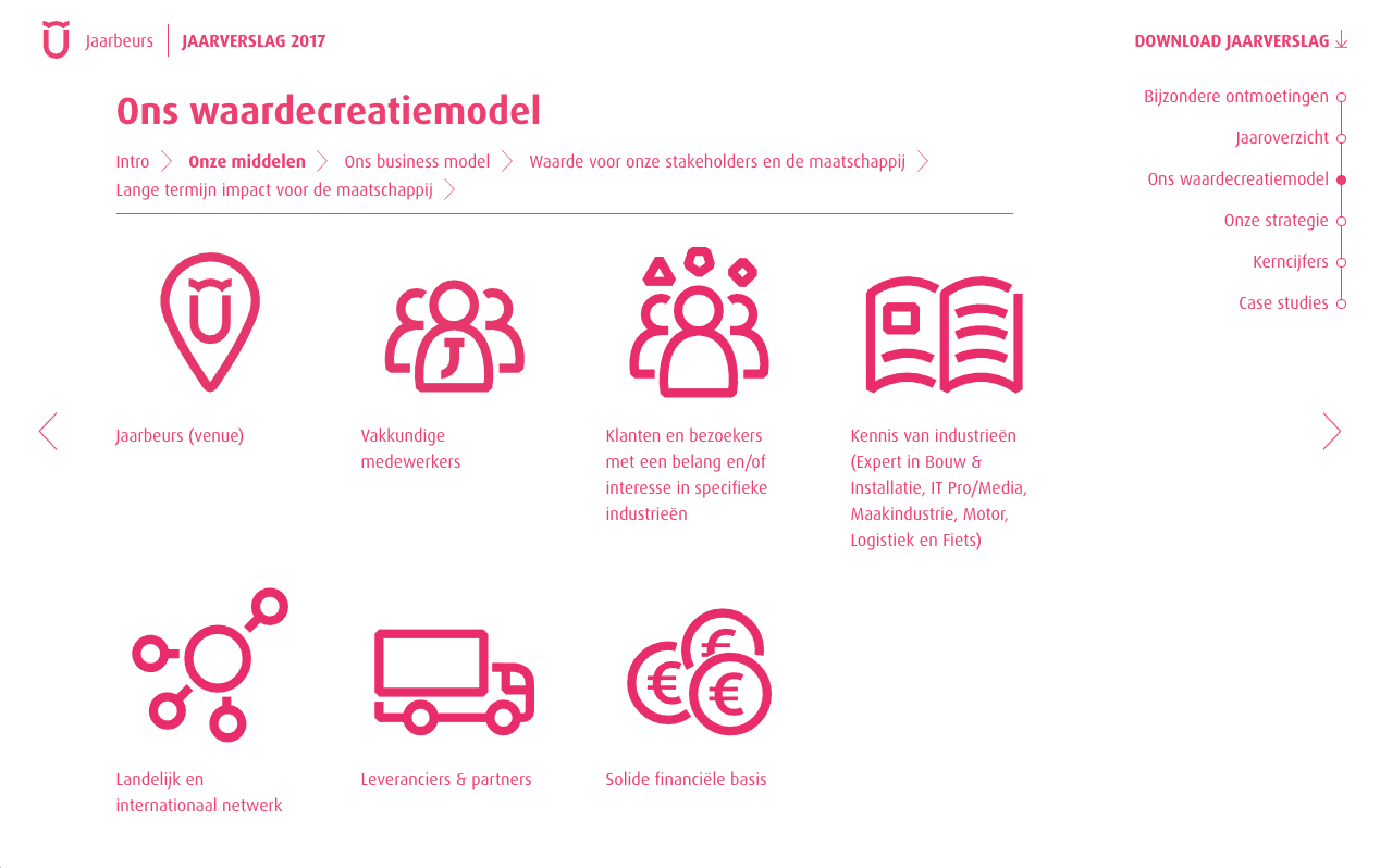 Jaarbeurs Jaarverslag 2017