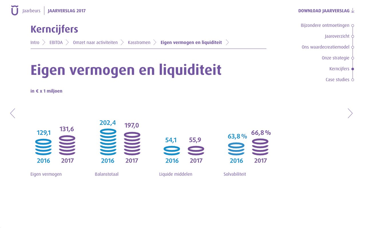 Jaarbeurs Jaarverslag 2017